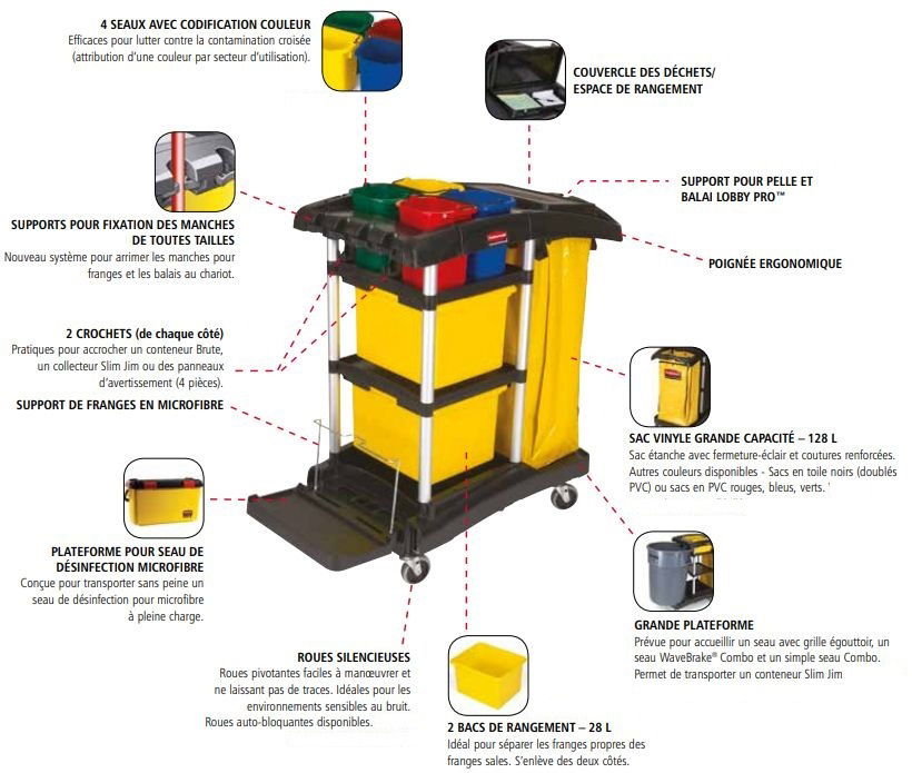 chariot-de-nettoyage-complet-skd-hygiene